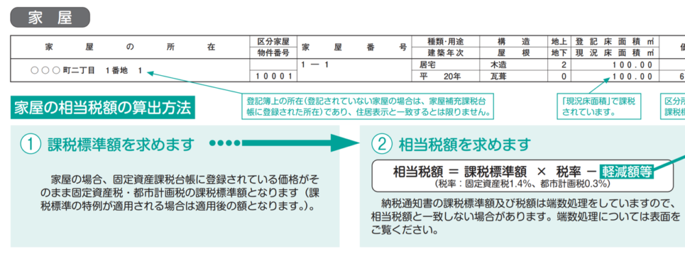 固定資産税評価額