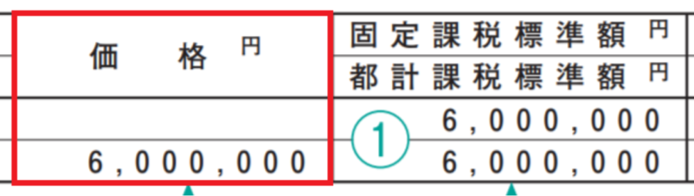 固定資産税 課税標準額
