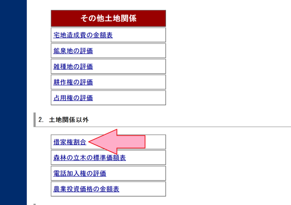 借家権割合