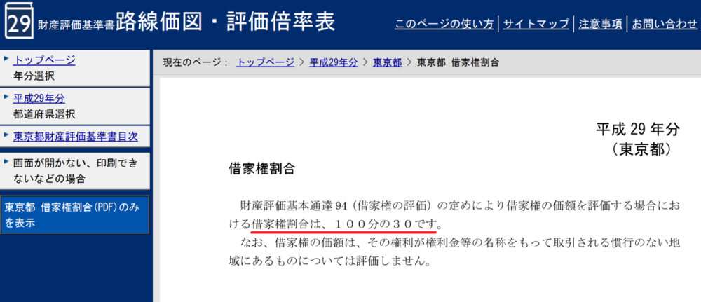借家権割合