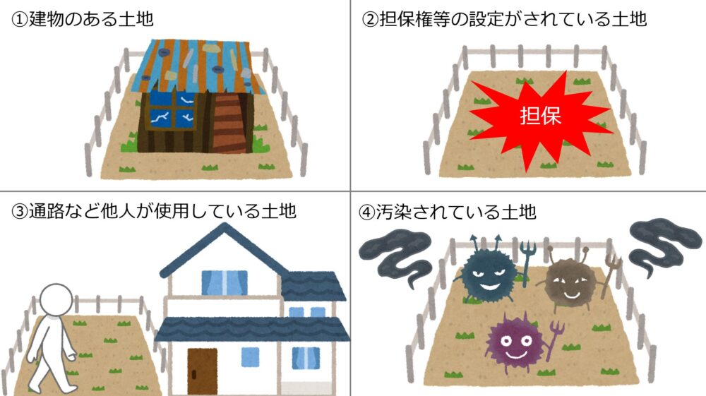 相続土地国庫帰属法