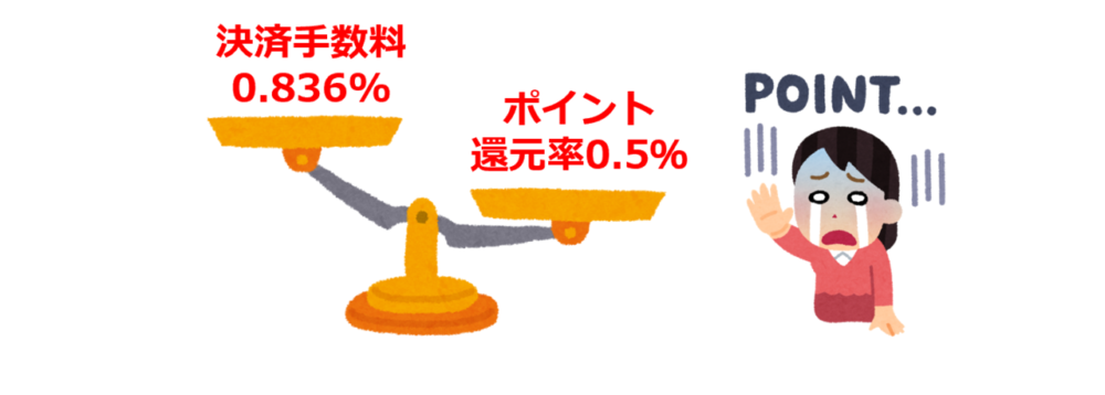 利用するクレジットカードのポイント還元率が決済手数料率を上回っているか確認が必要