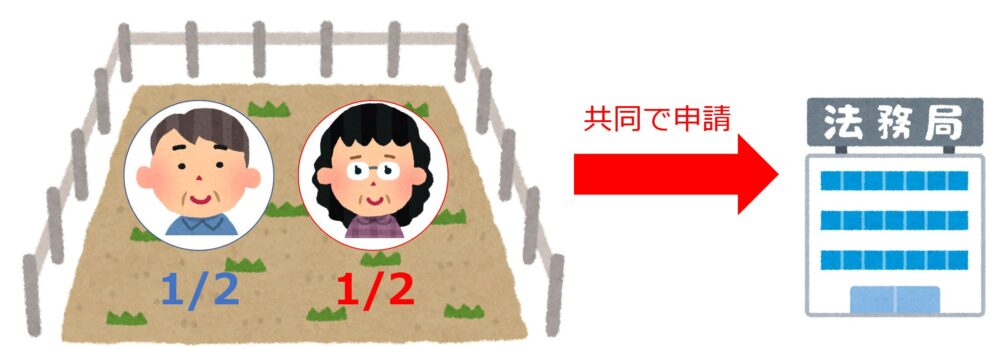 相続土地国庫帰属法