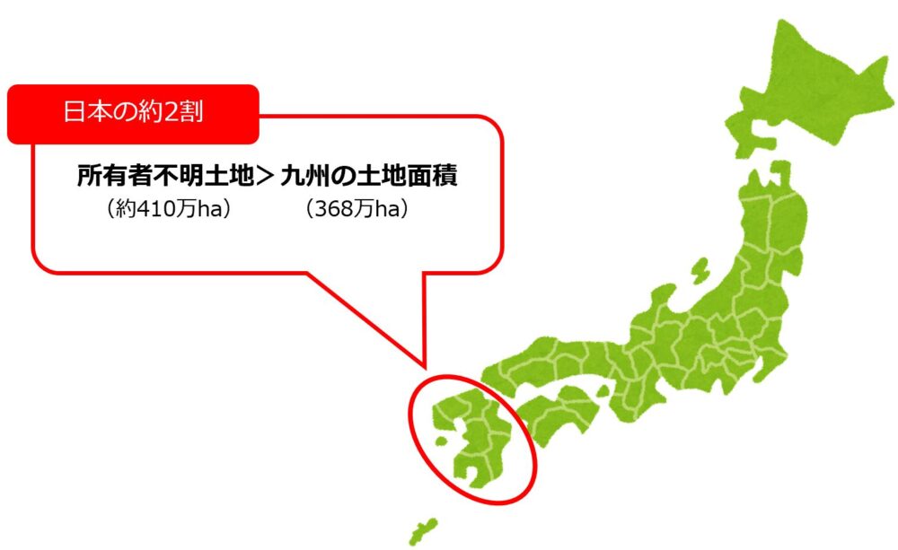 所有者不明土地