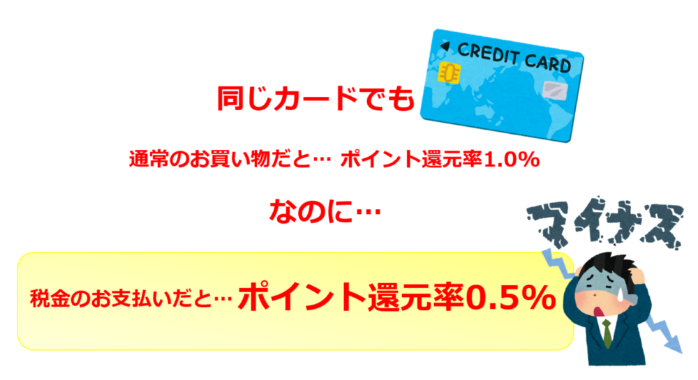 税金の支払いはポイント還元率が違う場合も