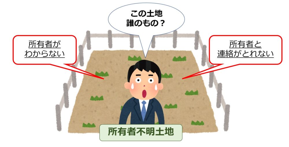所有者不明土地