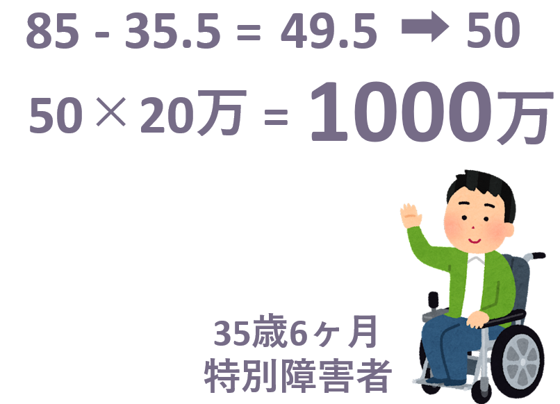 相続税の障害者控除額の具体例
