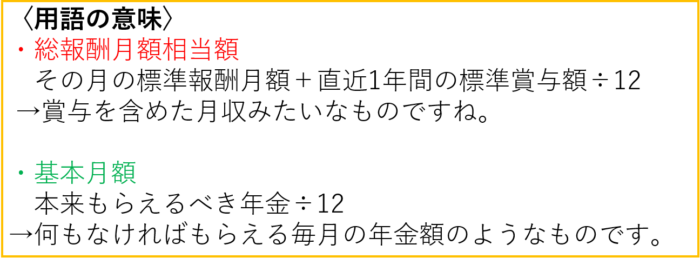 65歳未満の支給停止基準額