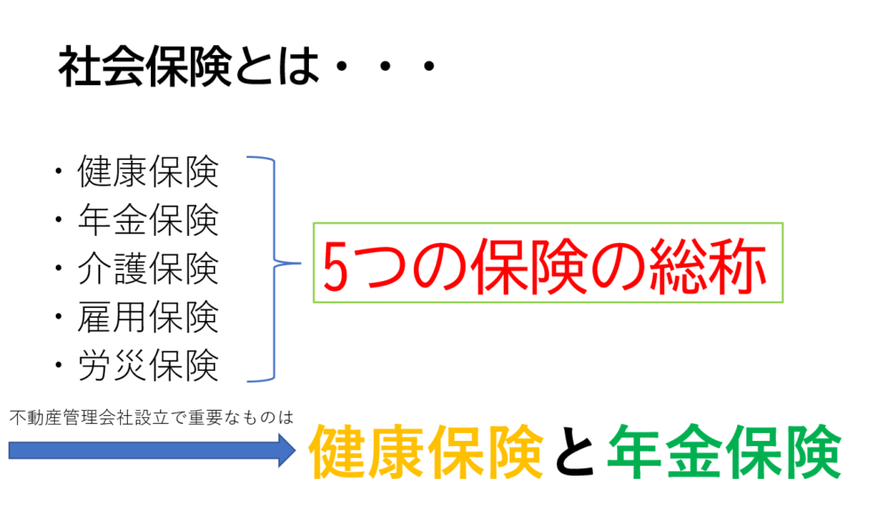 社会保険とは