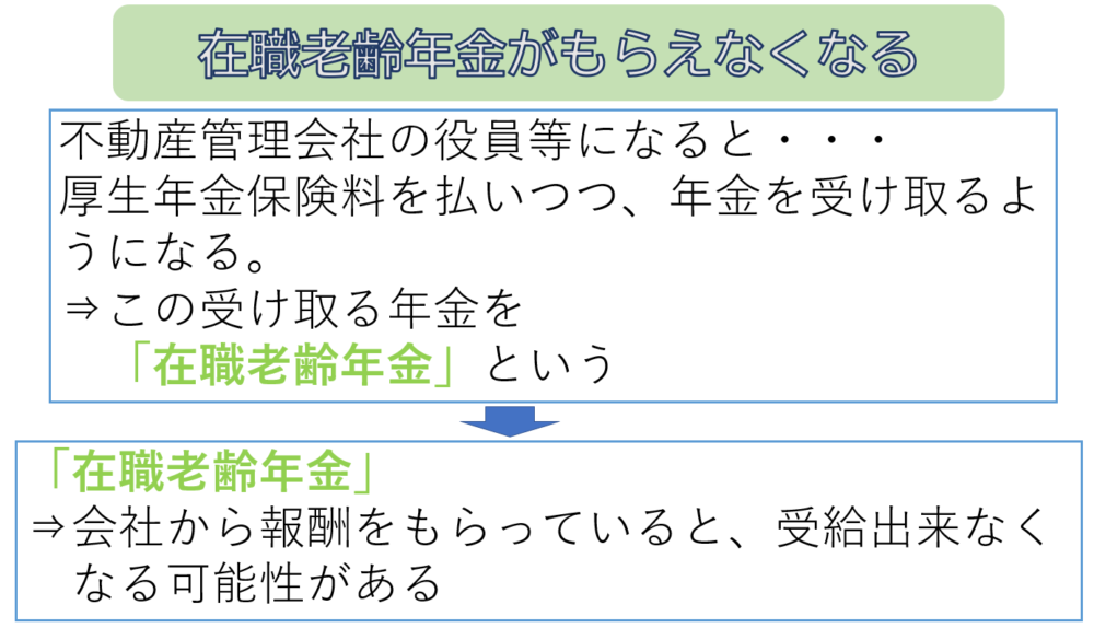 在職老齢年金