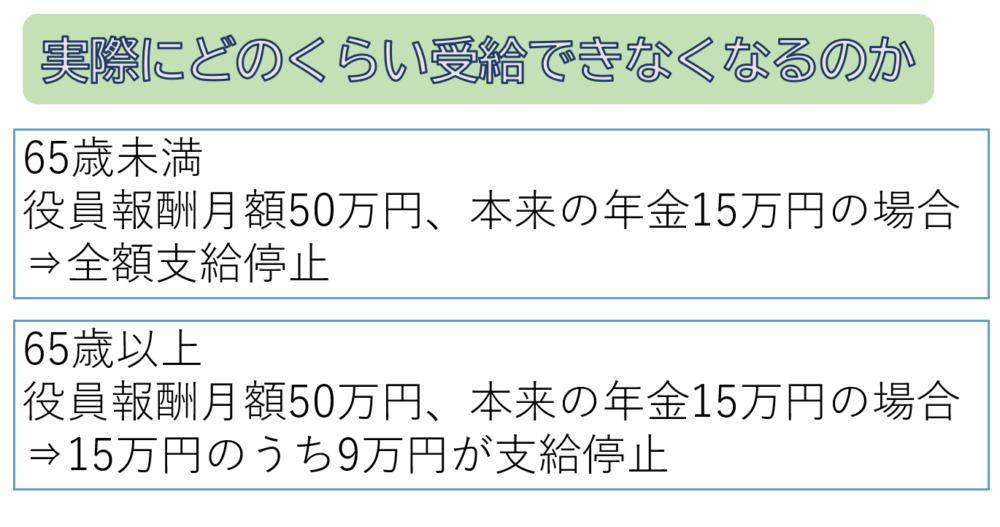 受給できなくなるのか