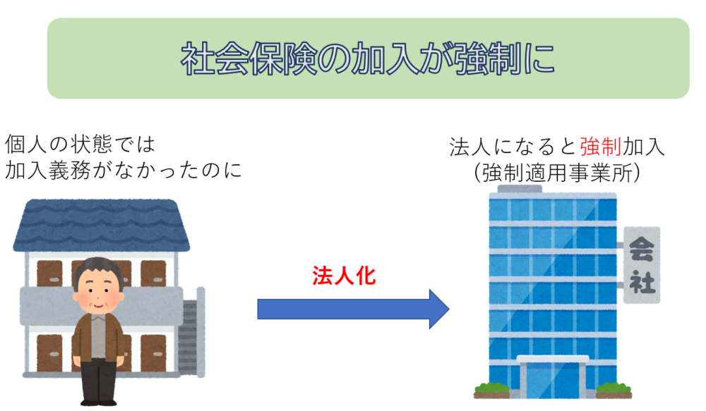 社会保険の加入は強制