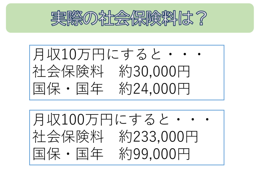 実際の社会保険料