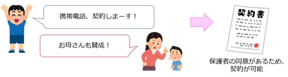 未成年者
