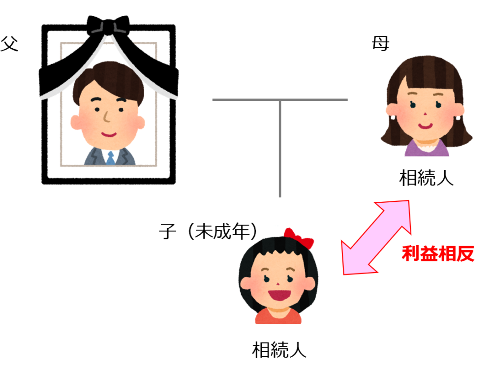利益相反