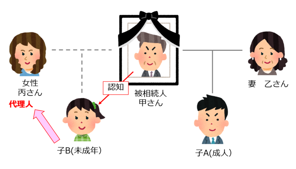 利益相反