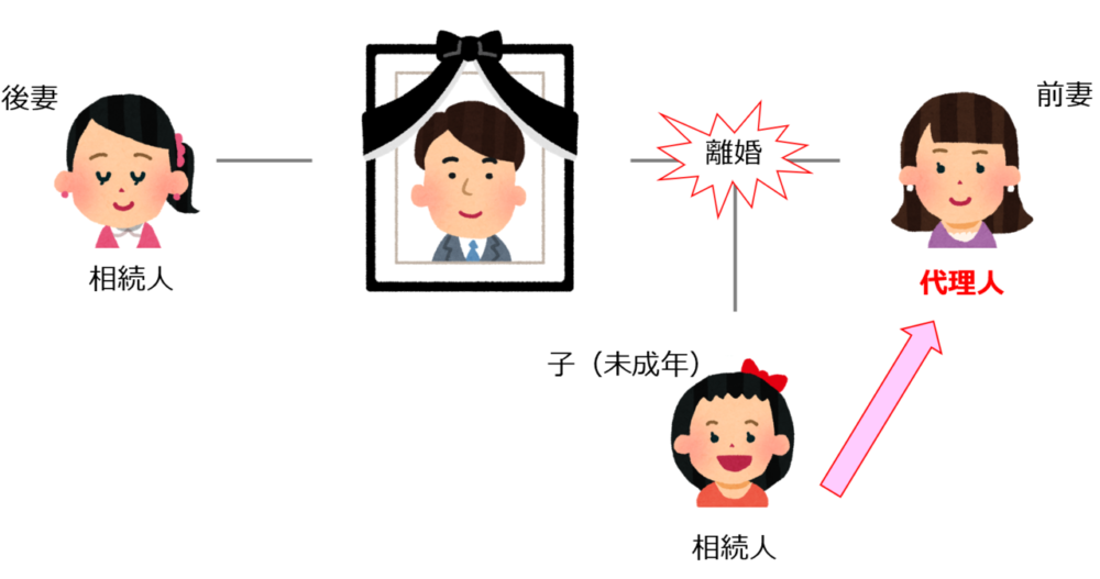 利益相反