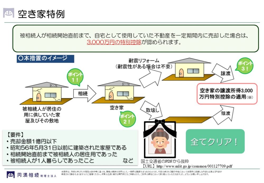 空き家特例