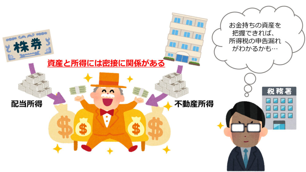 財産債務明細書の制度趣旨