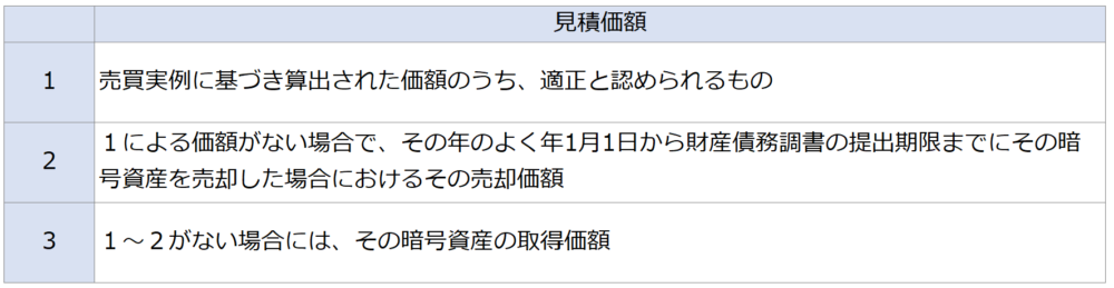 見積価額（暗号資産）