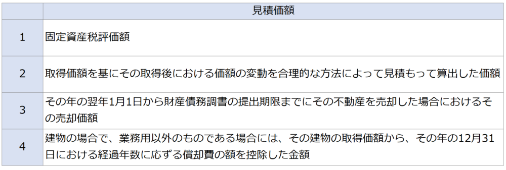 見積価額（不動産）