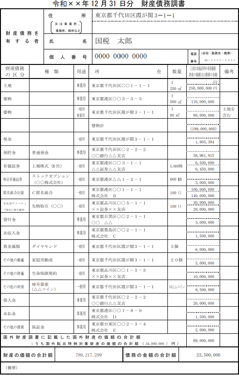 財産債務調書
