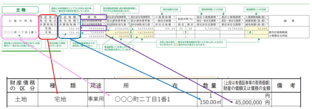 財産債務調書書き方　土地