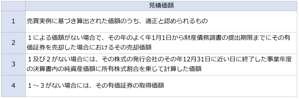 見積価額（有価証券）