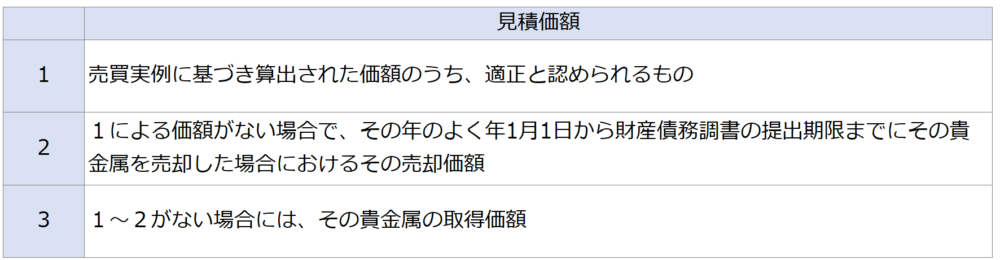 見積価額（貴金属）