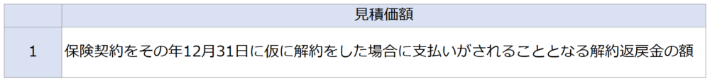 見積価額（生命保険金）