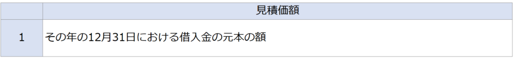 見積価額（債務）