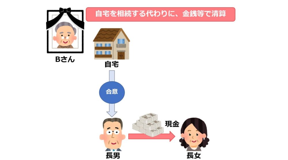 代償分割