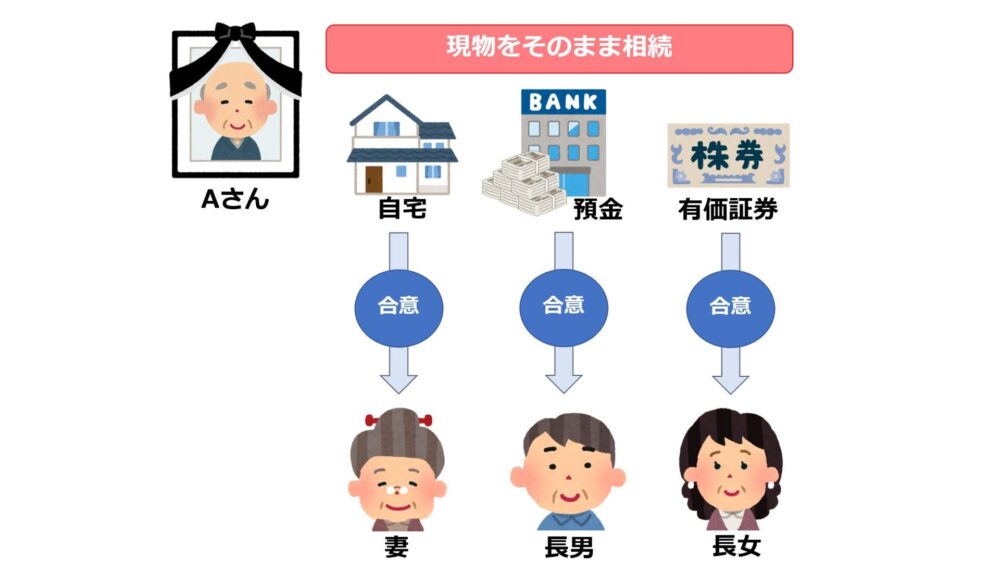現物分割