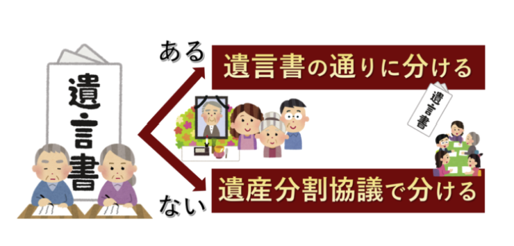遺産分割のルール