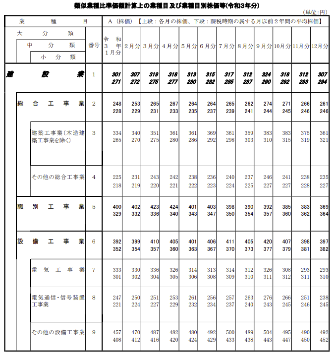 類似見本②