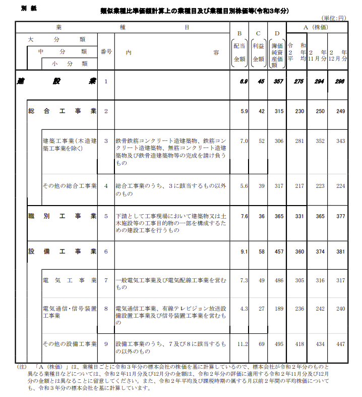 類似見本