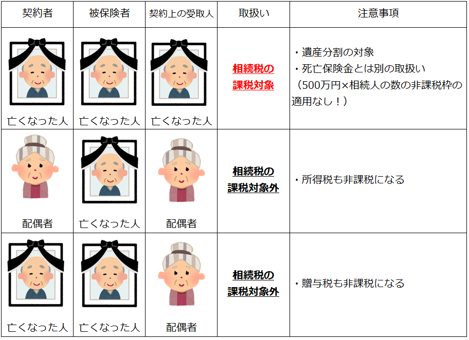 入院給付金取扱いまとめ