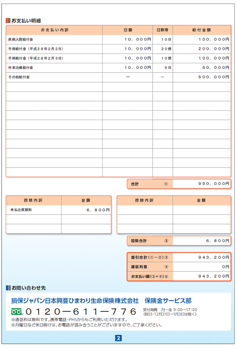 入院給付金手続き完了のお知らせ②