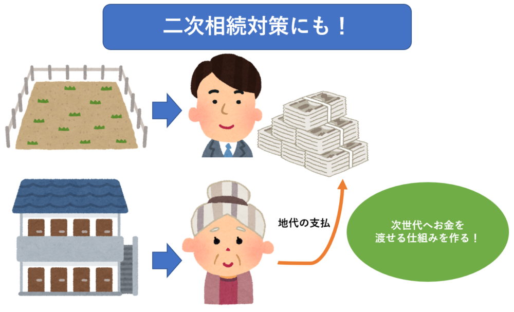 二次相続対策にも