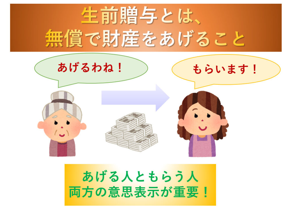 生前贈与とは無償で財産をあげること