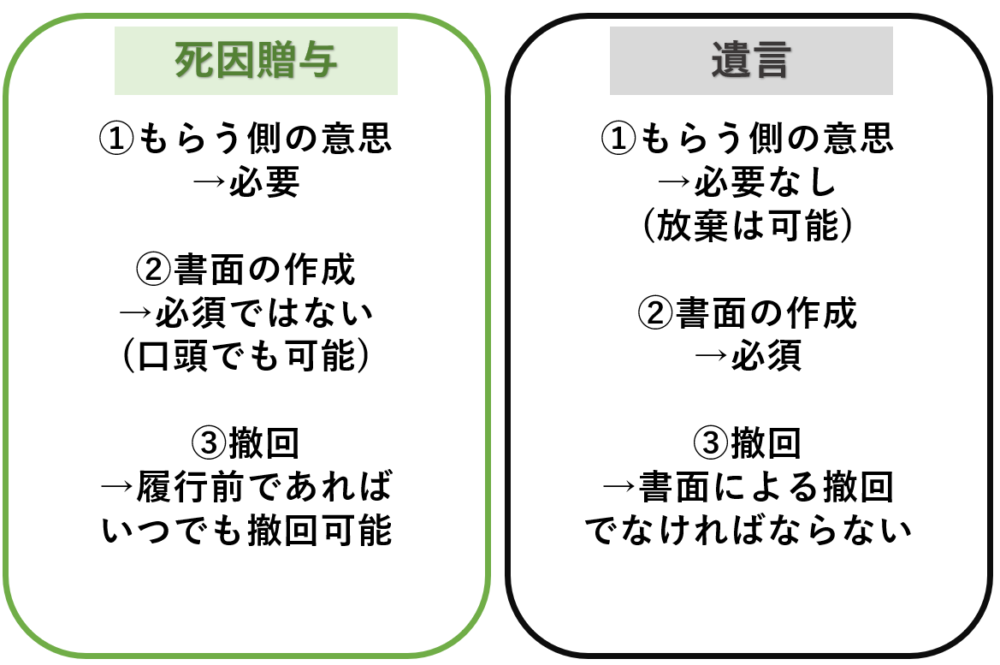 死因贈与と遺言の違い