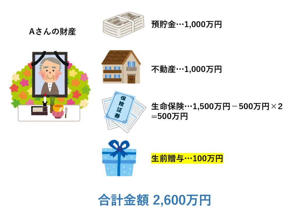 生前贈与加算
