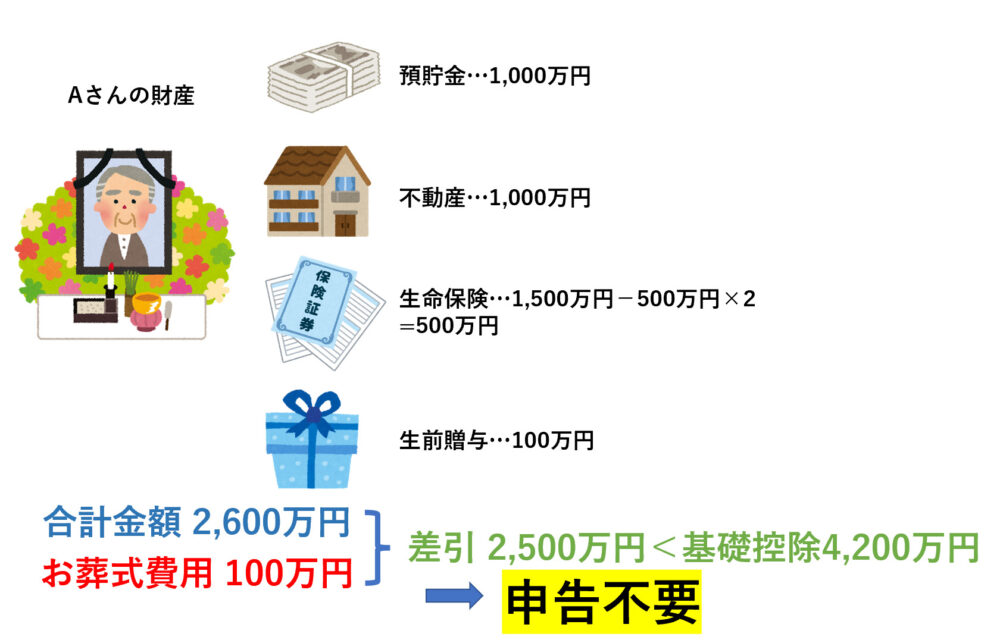 相続税、申告不要