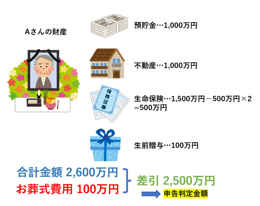 申告が必要かの判定金額
