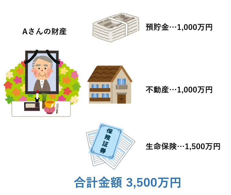 財産