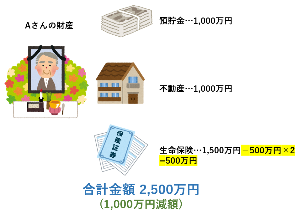 生命保険金の非課税