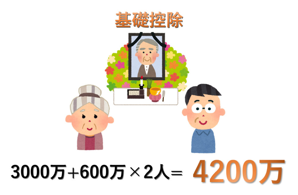相続税の基礎控除