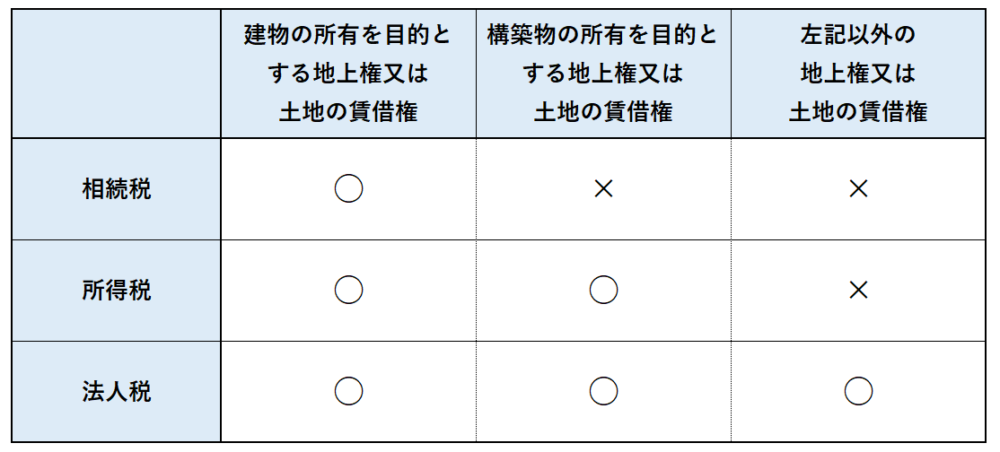 借地権の範囲