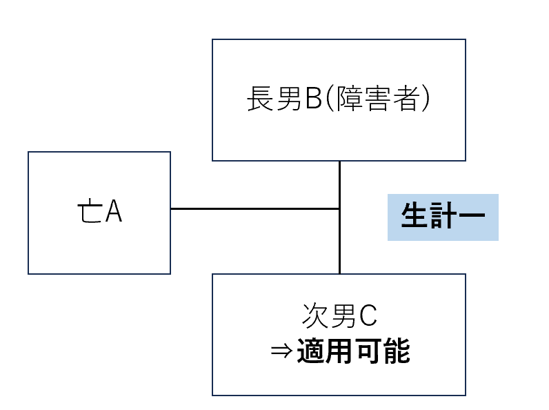 生計一の兄弟