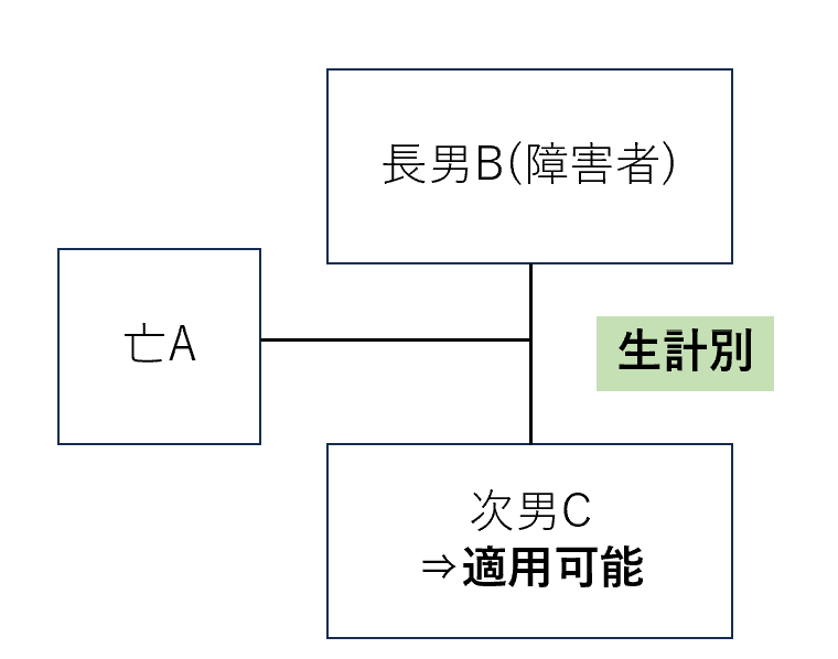 生計別の兄弟